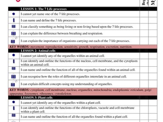 SOLO TAXONOMY @ELSS_Biology