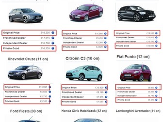 Percentage Change (Cars)