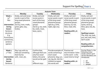 Support For Spelling Planning  year 2