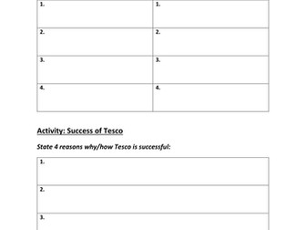 Analysing Successful Businesses