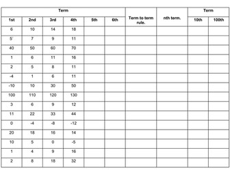 Linear Sequences - Fill in grid