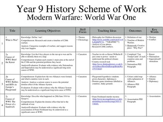 WWI Scheme of Work