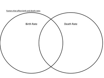 Introduction to studying Population