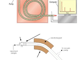 Instrumental Analysis GC-MS