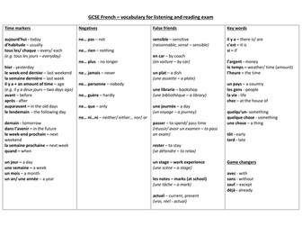 GCSE L + R exam general vocabulary sheet