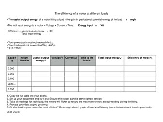 Motor Efficiency