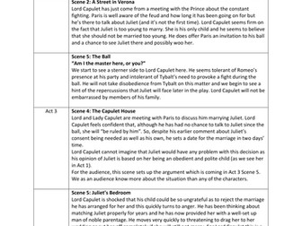 Lord Capulet Scene by Scene