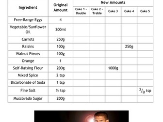 Prison Bake - Ratio and Proportion