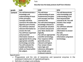 Immunity assessment