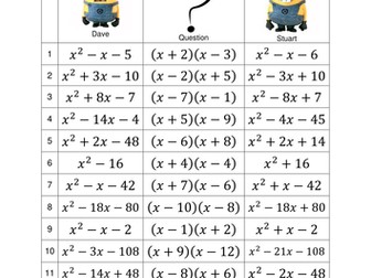 Minion Maths - Brackets