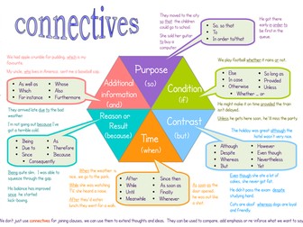 Connectives desk mat-type prompt