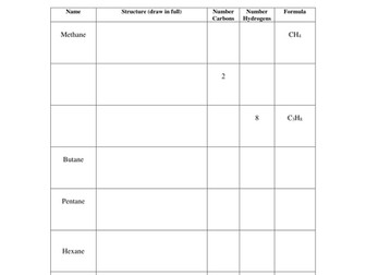 AQA C1 Alkanes introduction