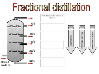 AQA Fractional Distillation