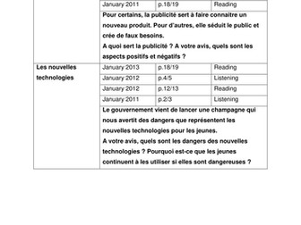 AQA past papers for Media Unit