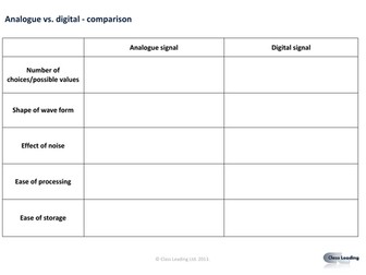 Analogue vs. Digital activities