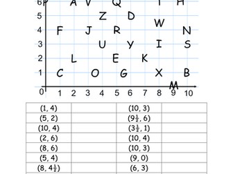 Reading Coordinates (Christmas Theme)