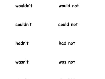 Apostrophes for contraction and possession