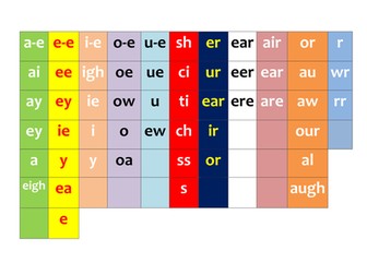 Phase 5 sound families/alternative spellings