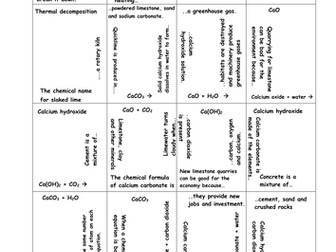 Limestone, quarrying & atomic structure