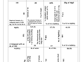 Calculations in Chemistry