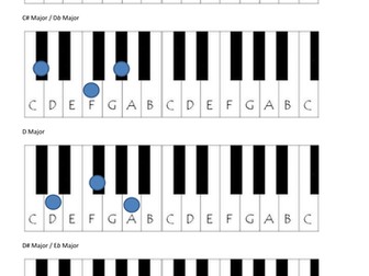 Major and Minor Piano Triads