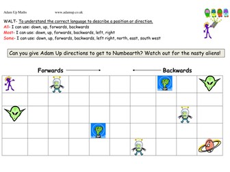 Position and direction differented activity