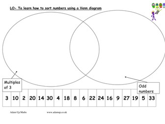 Venn diagram (differentiated) from adamup.co.uk