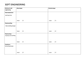 River processes and pressures Edexcel B KS4 GCSE