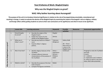 L2 - Life in Akbar's Court