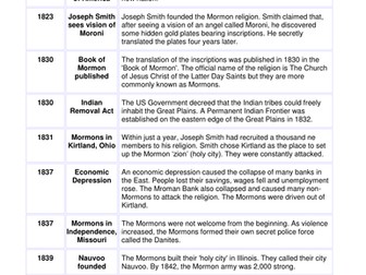 American west Timeline