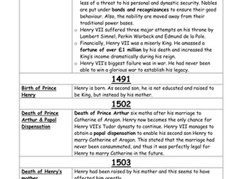 Henry VIII Revision Timeline 1509-40