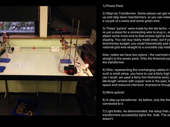 National Grid Annotated Diagram & Guide