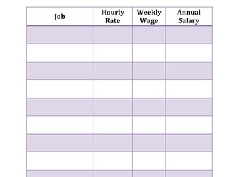 Wages (Hourly, Weekly and Annual Salary)