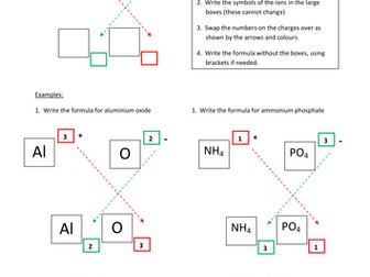 Writing chemical formulae - crossover method