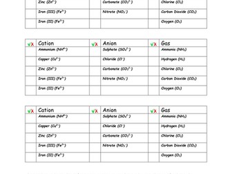 Anion, Cation and Gas Test Cluedo