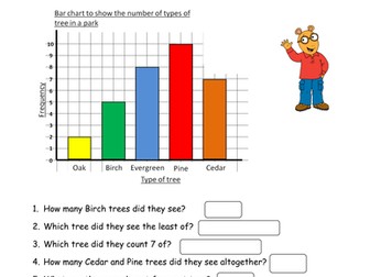 Answer questions using a bar graph
