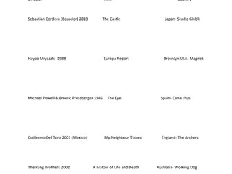 Film Identification exercises