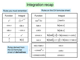 Further Pure 2 powerpoints