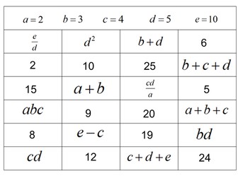 Substitution (Easy) - Cut and Stick