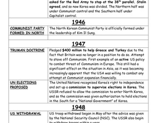 Revision timeline of the Korean War