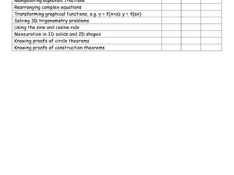 GCSE Maths Level Ladders A*-G