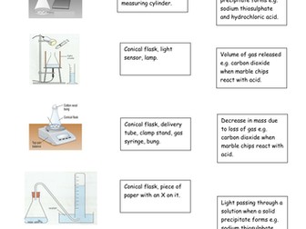 Measuring rates of reaction