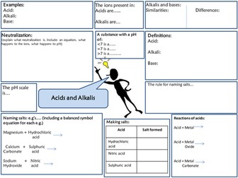 Acid and Alkali's revision grid