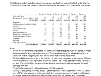 Early Years in Schools