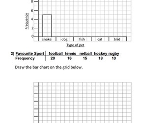 Drawing bar charts