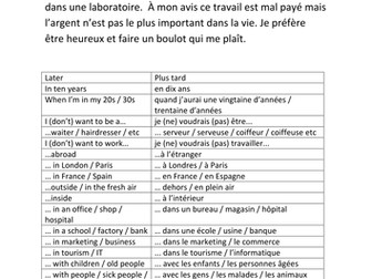 Future plans French vocab sheet