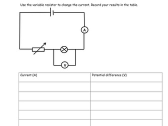Potential Difference and Current Graph