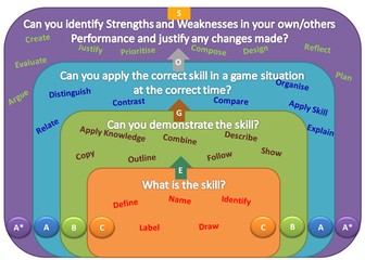 Solo Taxonomy for PE
