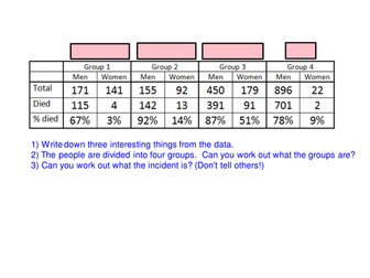 Scatter graphs life expectancy and birth rate
