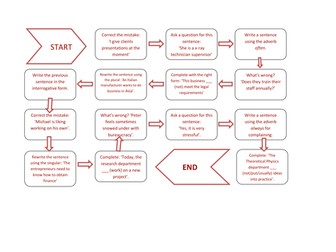 Present simple and continuous - Boardgame